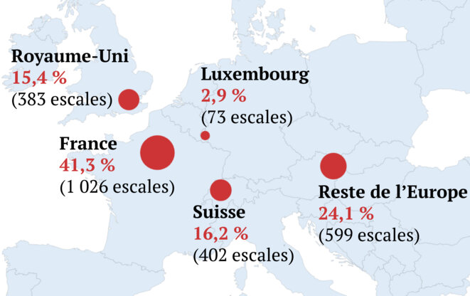 Pourcentage des escales réalisées par les 26 appareils de Jetfly entre 1er novembre 2019 et le 18 février 2020, selon une étude réalisée par Mediapart grâce aux données du site Flightradar24. © Donatien Huet / Mediapart Pourcentage des escales réalisées par les 26 appareils de Jetfly entre 1er novembre 2019 et le 18 février 2020, selon une étude réalisée par Mediapart grâce aux données du site Flightradar24. © Donatien Huet / Mediapart