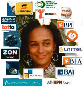 Isabel Dos Santos et les entreprises où elle a pris des parts au Portugal.