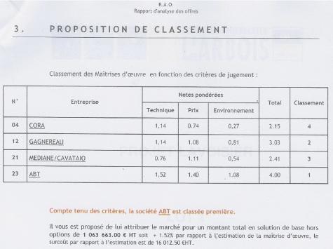 Extrait du rapport d'analyse d'offres de mai 2007 classant ABT en tête.
