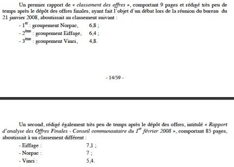 Extrait du rapport de la chambre régionale des comptes