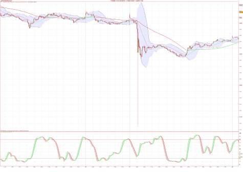 cotation par intervalle de cinq minutes des futures Cac 40 , le 24 et 27 décembre