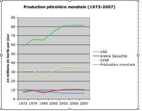 production mondiale.jpg