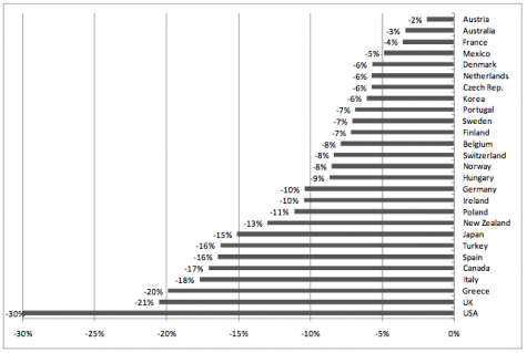 Source: PricewaterhouseCoopers LLP, PwC 2009