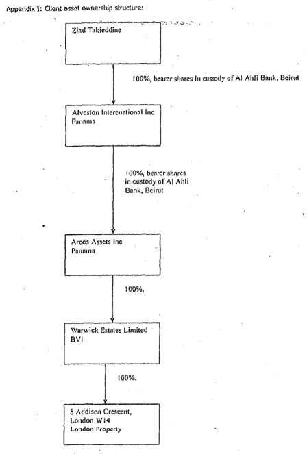 Graphiques extraits du rapport de la Barclays
