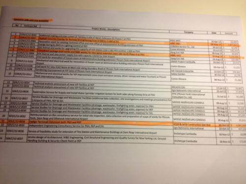 Liste des 24 contrats sans appel d'offres, en 2012.