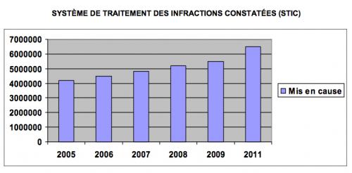 Extrait du rapport d'information sur les fichiers de police.
