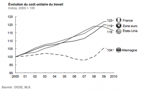 Cout_unitaire_travailIE.png