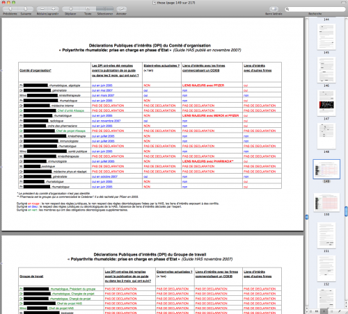 Tableau des déclarations d'intérêts des experts pour la maladie d'Alzheimer