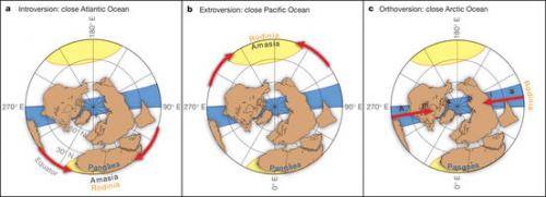 Les trois modèles du cycle des supercontinents