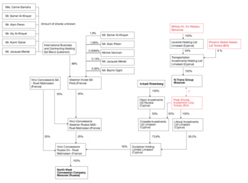 Lagarde au FMI c'est niet pour les écologistes Russes dans Atome graphvinci