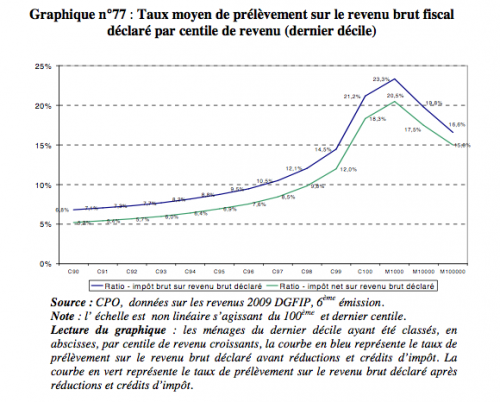 7Graph.png