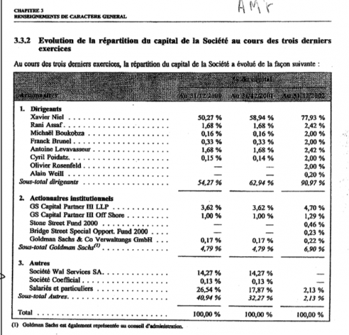 7 choses que vous ignoriez sur Xavier Niel, le patron de Free