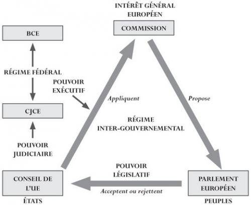 L'intérêt général dans l'UE