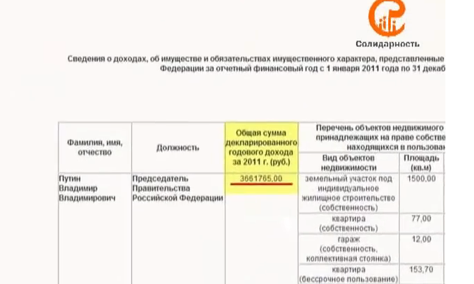 Déclaration de revenus du candidat Poutine en 2012