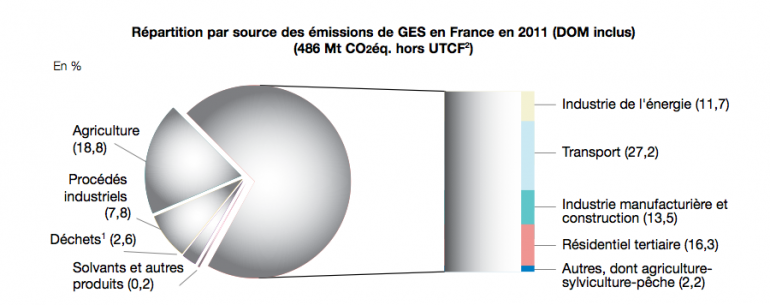 Source : Agence européenne de l&#039;environnement, juin 2013.