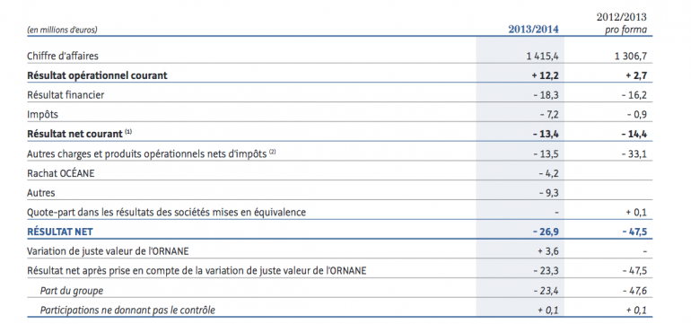 Résultats du groupe Pierre et Vacances 2013/2014 (Rapport financier).