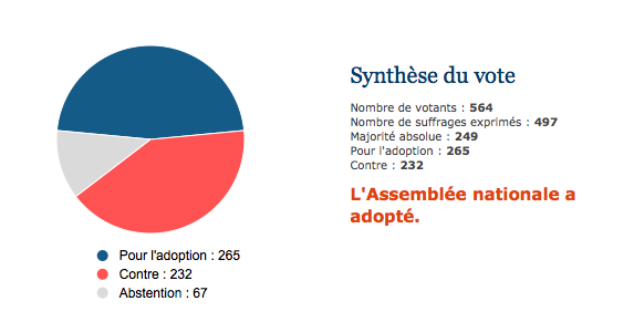 Assemblée nationale