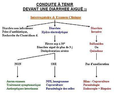 diarrhee_pharm.JPG