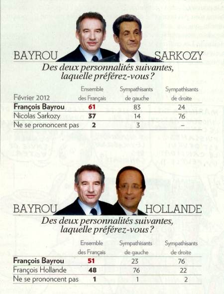 Sondage de 2nd tour - IFOP 23 février 2012