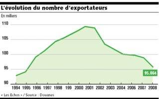 Export France 2008