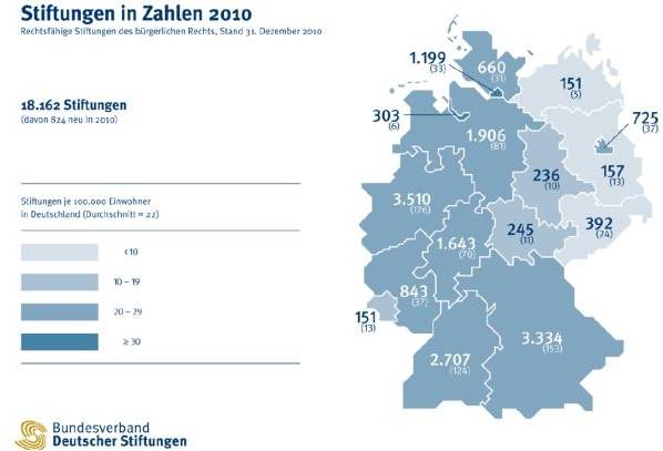 Fondations en Allemagne répartition sur le territoire