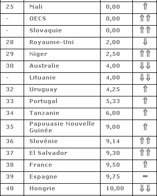 RSF_Ranking_2011.jpg