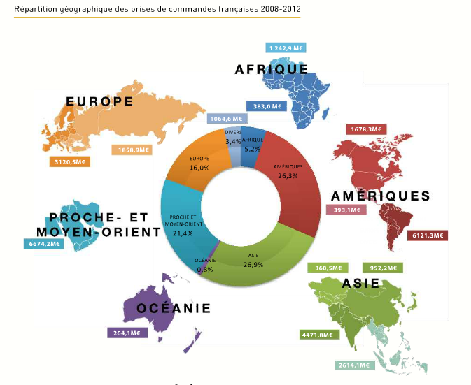 Principales destinations des exportations françaises
