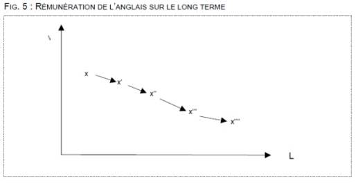 Schéma du rapport Grin