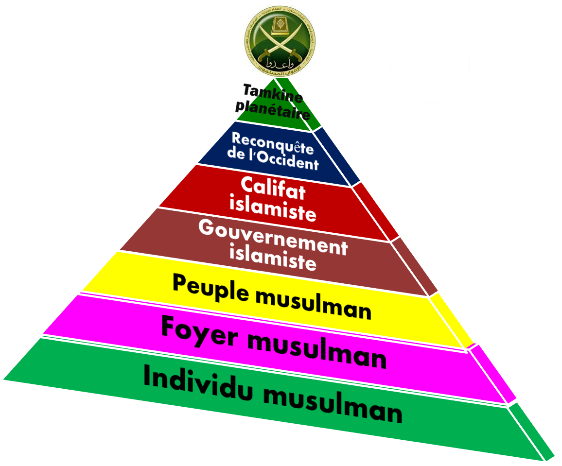 Pyramide_Tamkine_FM1 CBSP dans Religion