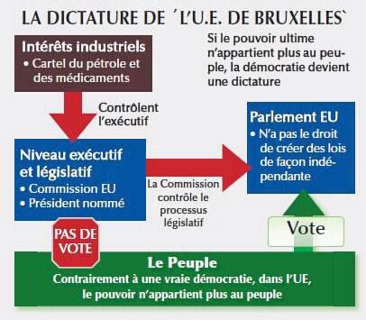 La dictature réelle de l'UE contre la démocratie réelle des peuples maintenant