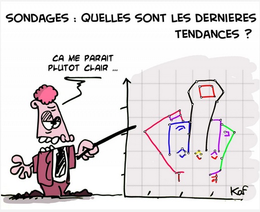 dernières tendances