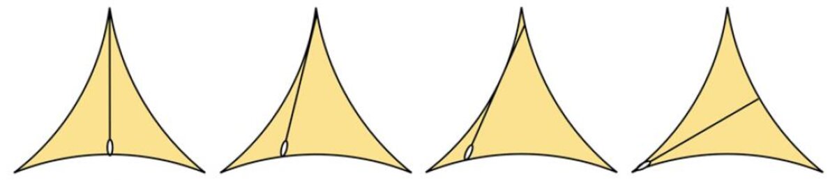Illustration 1