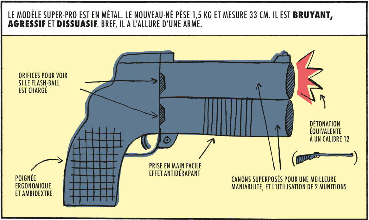 Illustration 1