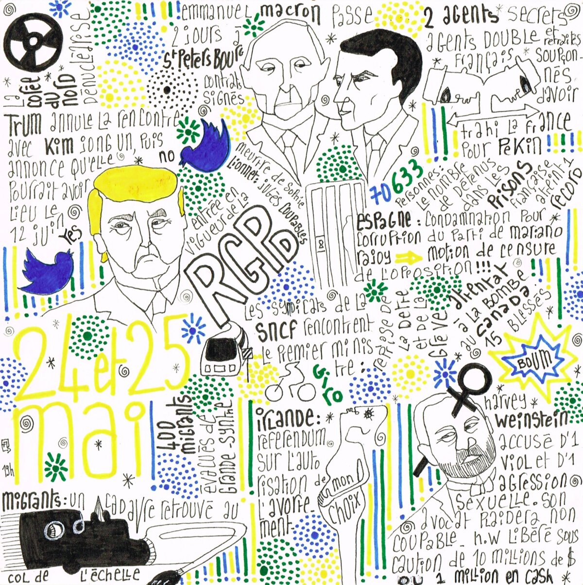 Illustration 1