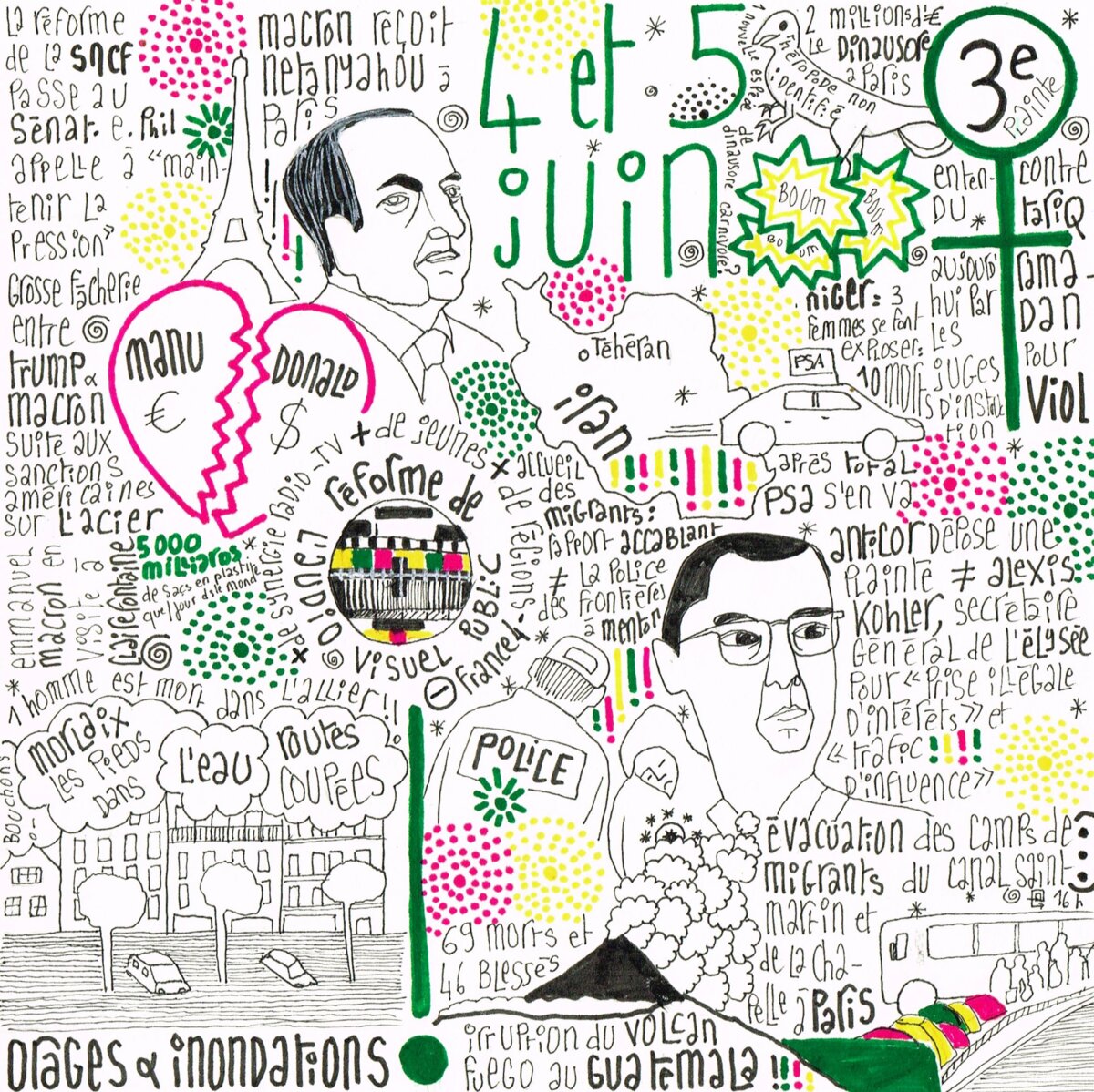 Illustration 1