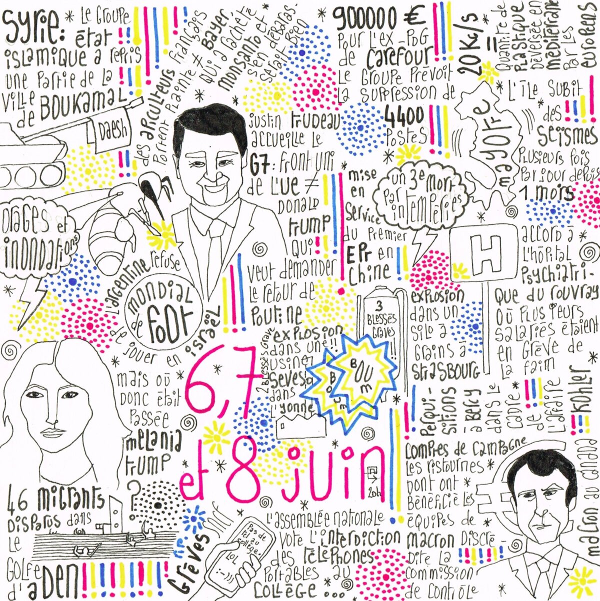 Illustration 1