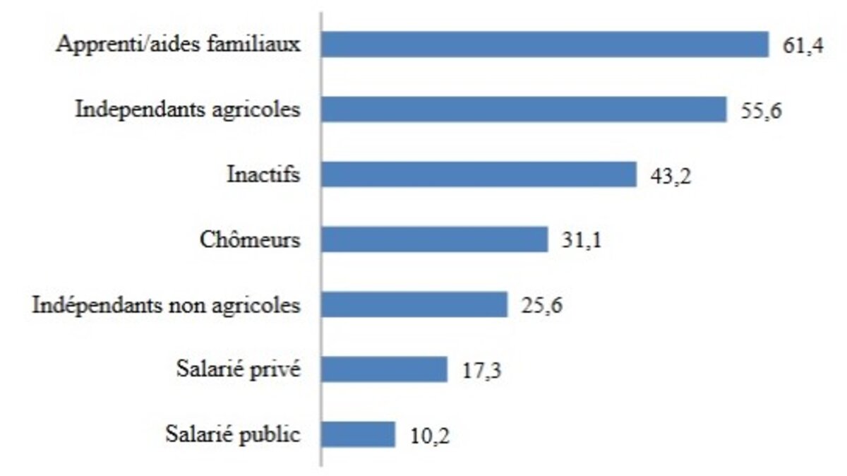 Une note sur les rémunérations des agents de l'Etat au Mali | Le Club