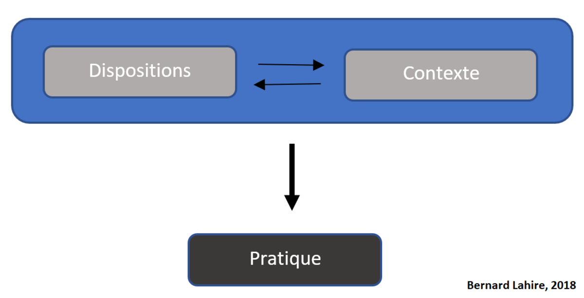 Illustration 1