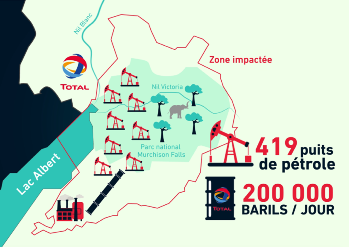 Ouganda : 400 nouveaux puits de pétrole - L'Humanité