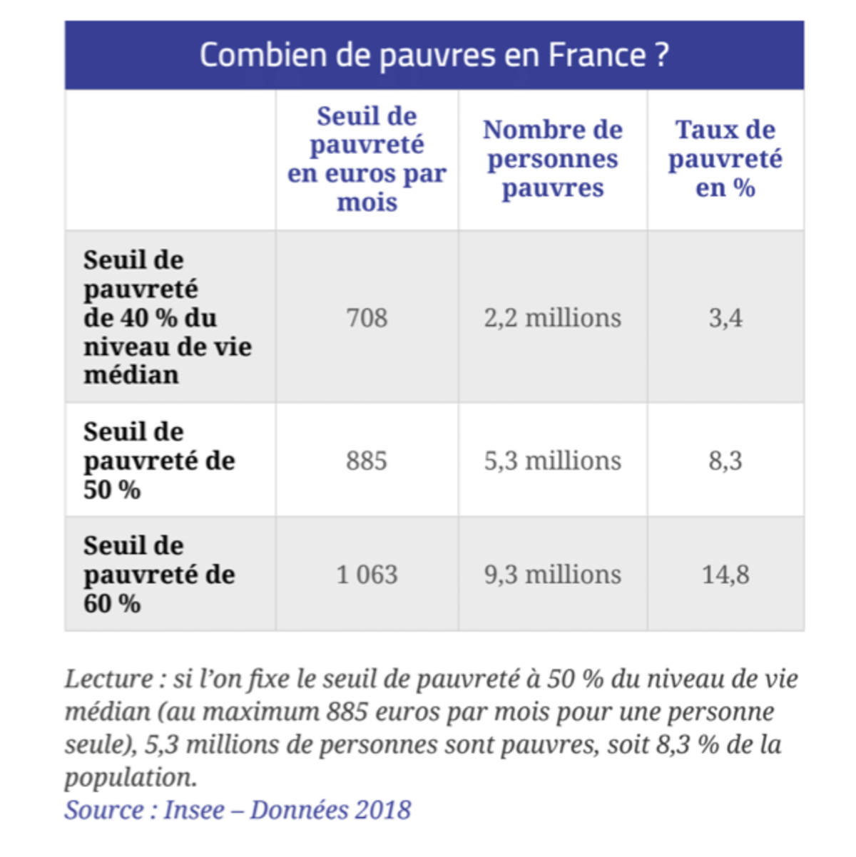 Sur Le Schéma Ci dessous Souligne Les Inégalités économiques Les inégalités n'ont pas attendu le Covid pour exploser | Mediapart