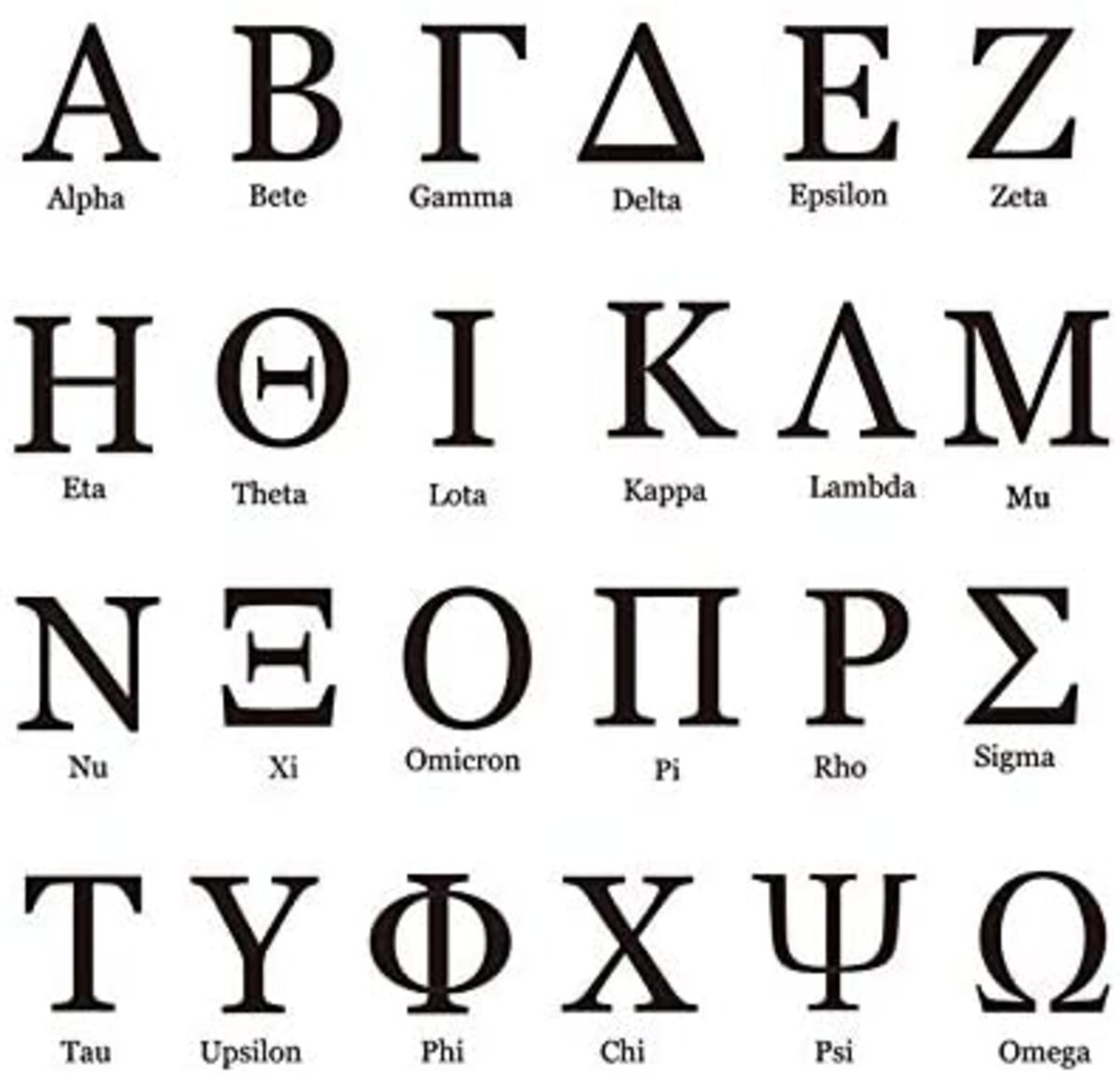 Les ouragans, les variants et lalphabet grec | Le Club