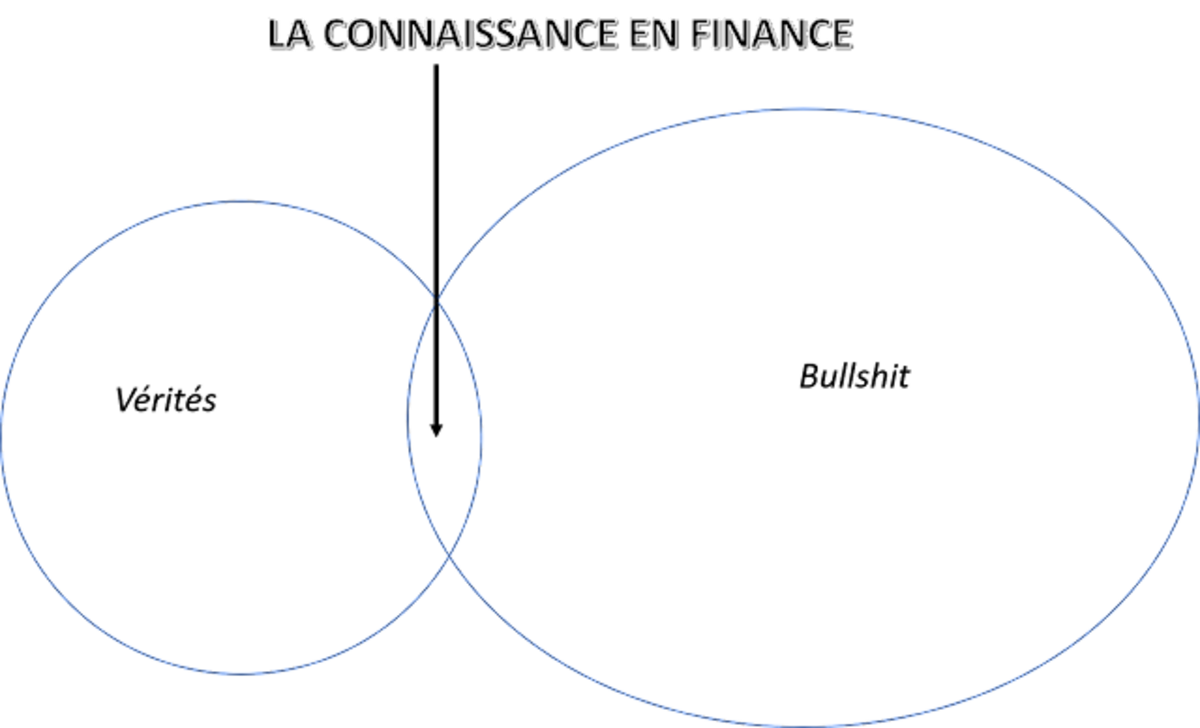 Illustration 1