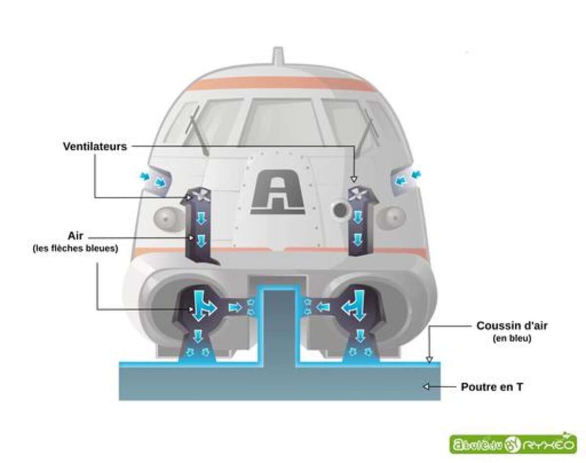 Illustration 1