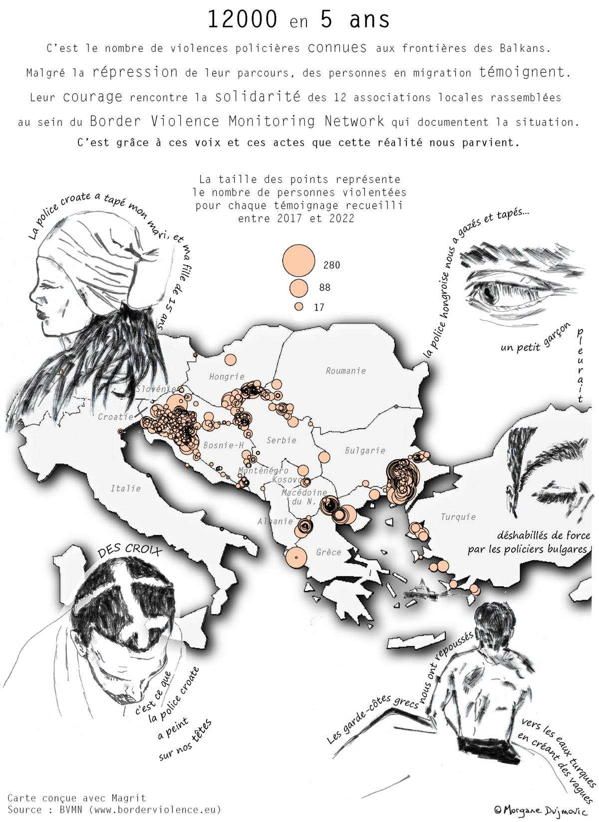 Illustration 1