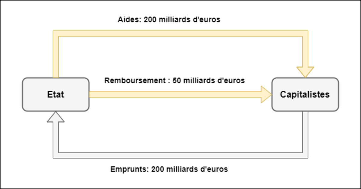 Illustration 1