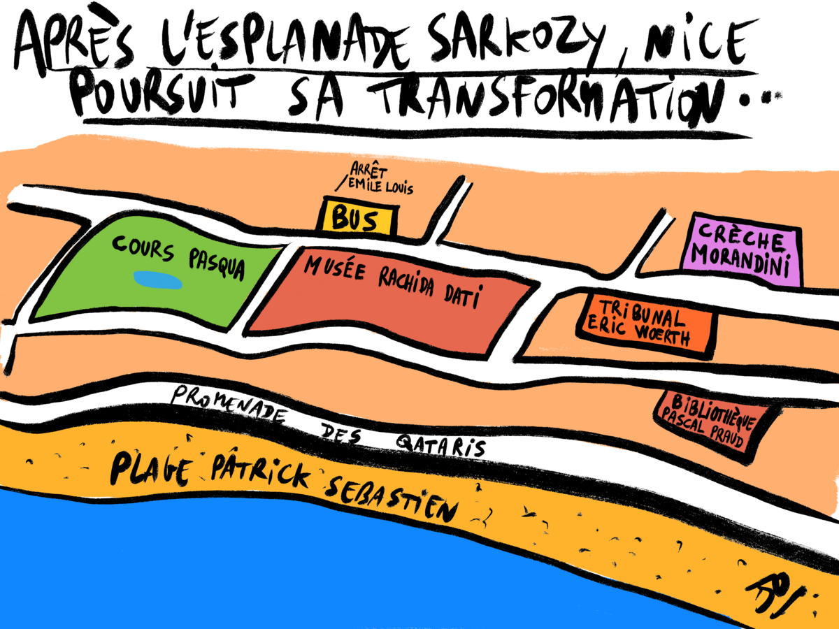Illustration 1
