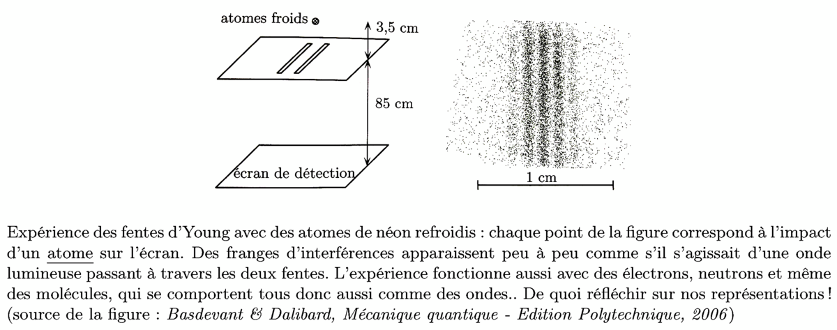 Illustration 1