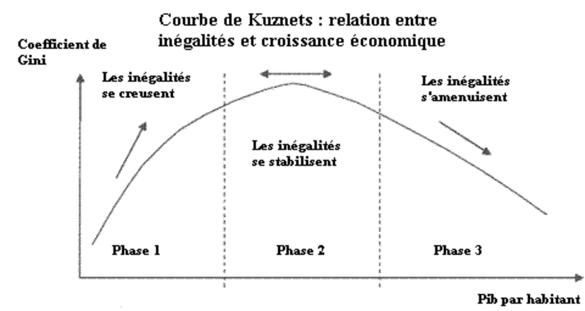 Illustration 1