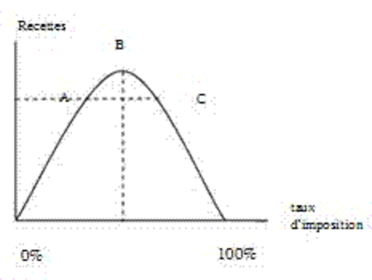 Illustration 1