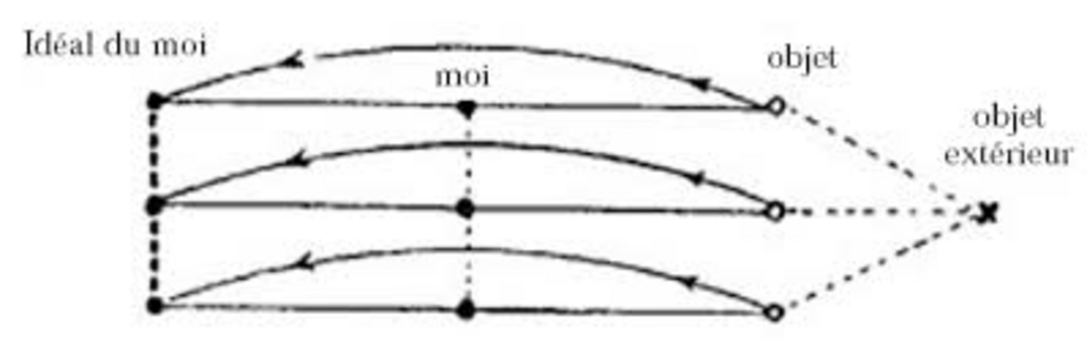 Illustration 1